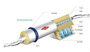 反渗透膜结构工作原理及性能衡量指标