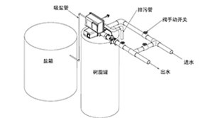 30吨大型软化水设备工艺流程及相关配置表